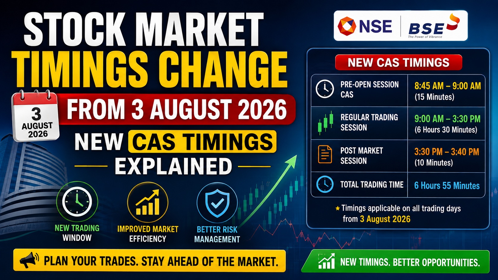 Stock Market Timings Change From 3 August 2026: New CAS Timings Explained
